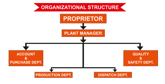 Organization